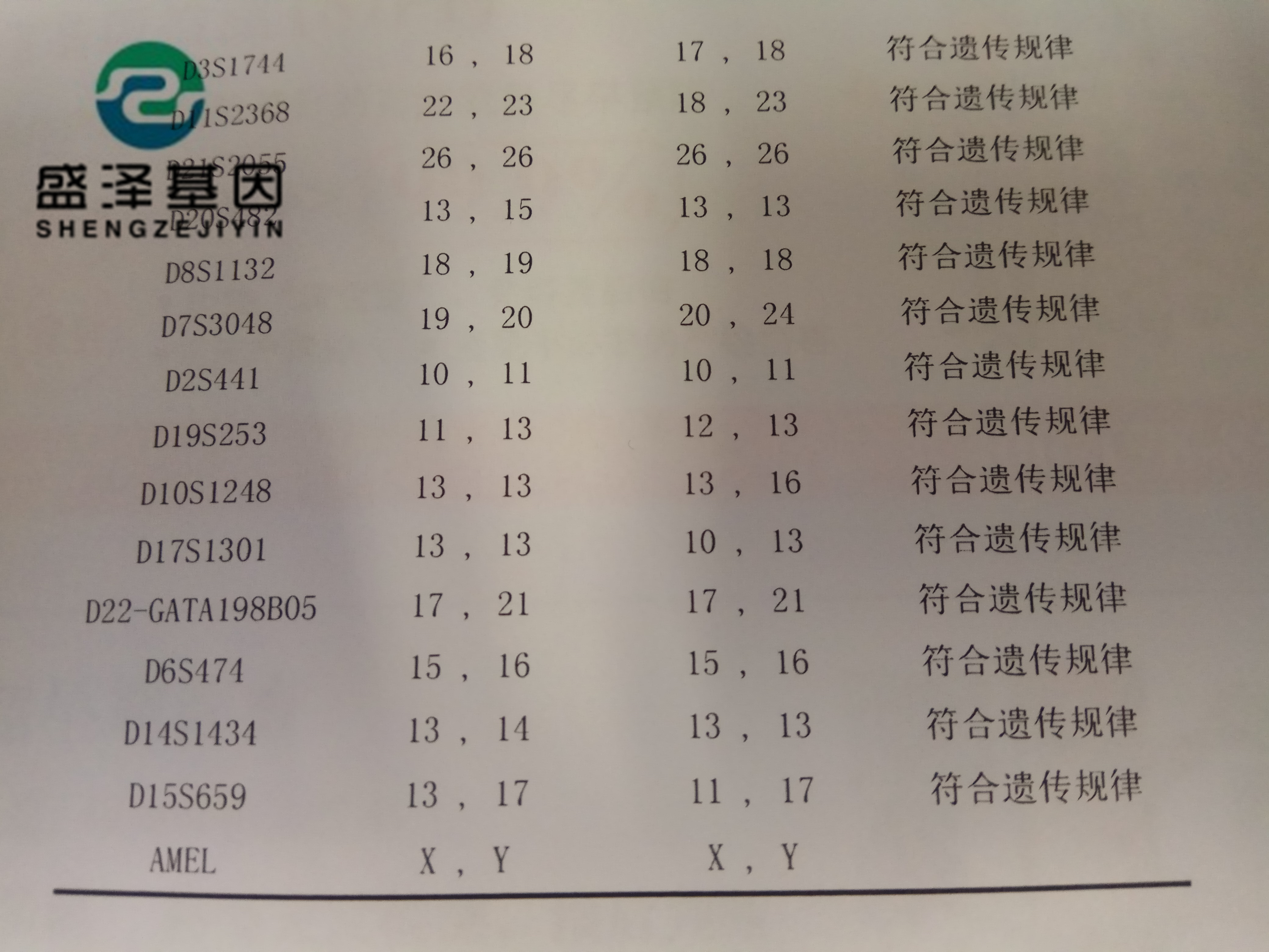 法醫(yī)余主任：親子鑒定不只有狗血故事，現(xiàn)在基因檢測越來越重要！