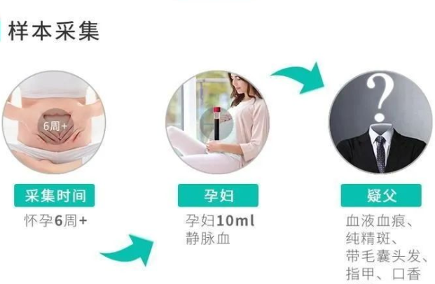 意外懷孕咋辦？中山無創親子鑒定可不可靠？男方樣本怎么采集？