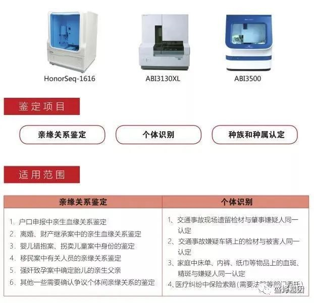 親子鑒定準確率是如何保證的？